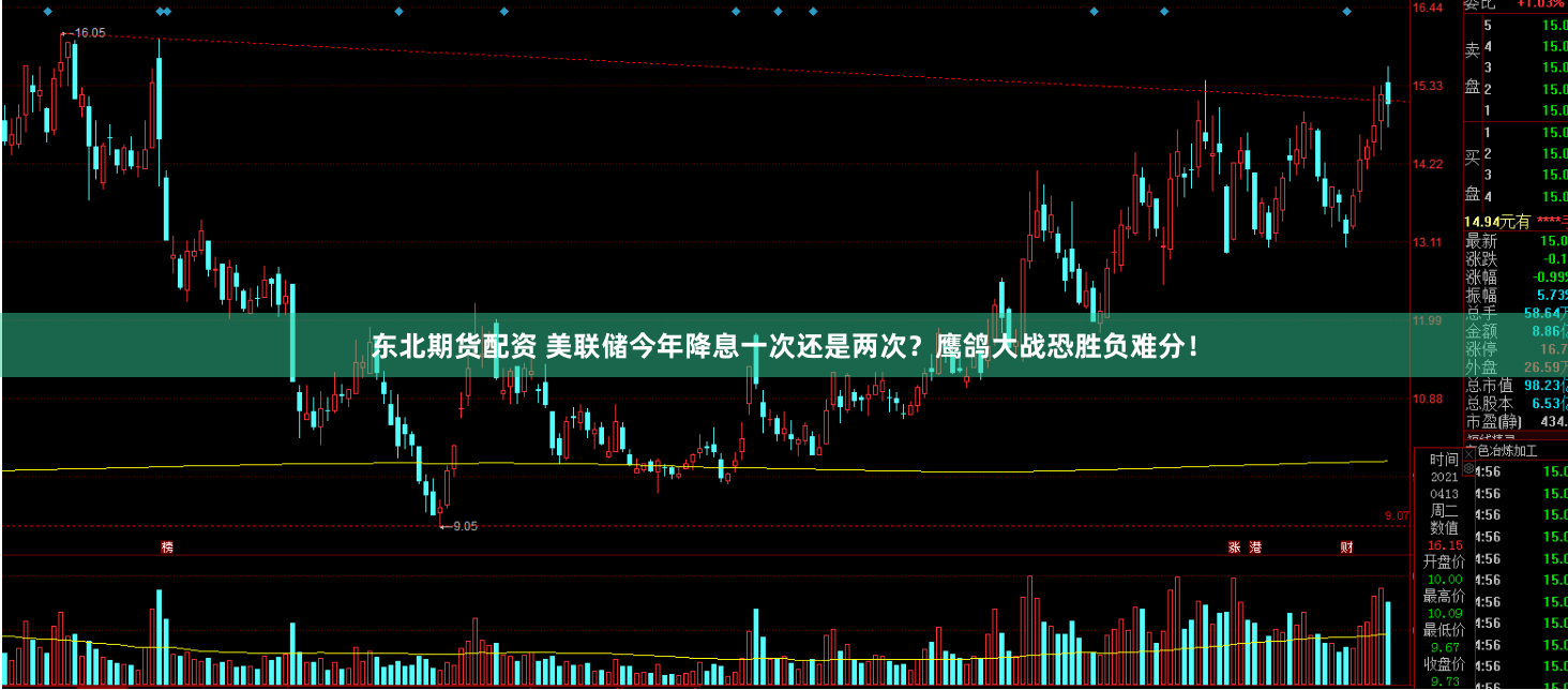 东北期货配资 美联储今年降息一次还是两次？鹰鸽大战恐胜负难分！