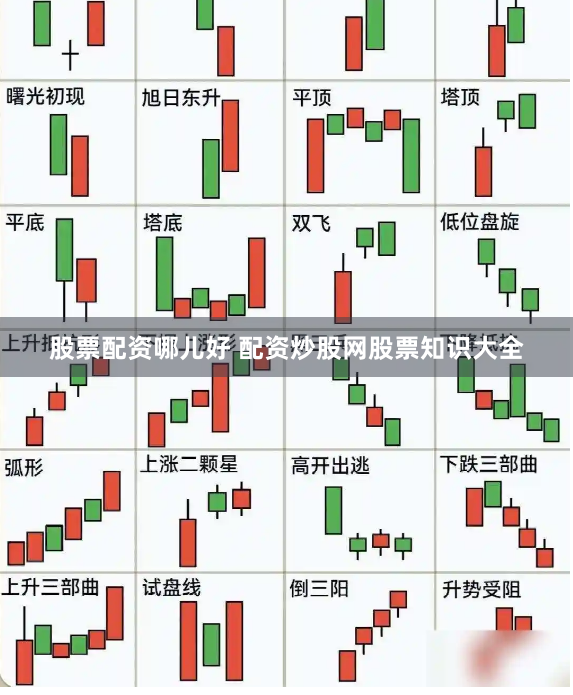 股票配资哪儿好 配资炒股网股票知识大全
