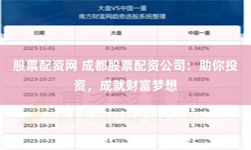 股票配资网 成都股票配资公司:助你投资,成就财富梦想