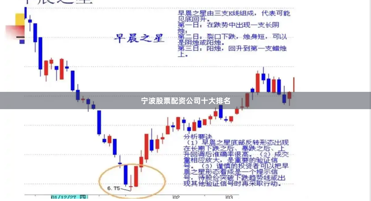 宁波股票配资公司十大排名