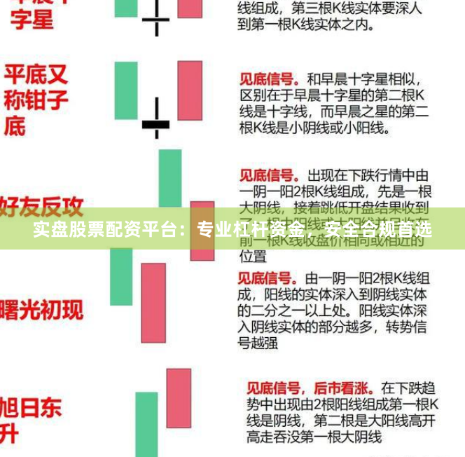 实盘股票配资平台：专业杠杆资金，安全合规首选